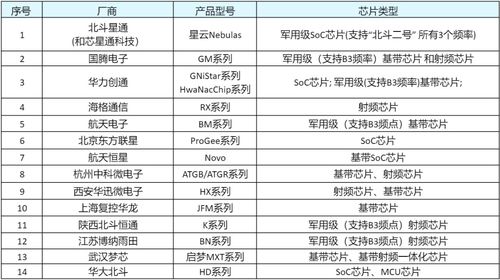 大國(guó)重器北斗 26年逆襲征途與30萬(wàn)人的業(yè)務(wù)培訓(xùn)