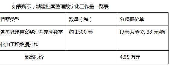 宿遷市城建檔案數(shù)字化加工服務(wù)外包項目競爭性談判公告解讀與檔案整理服務(wù)分析